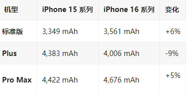 白云苹果16维修分享iPhone16/Pro系列机模再曝光