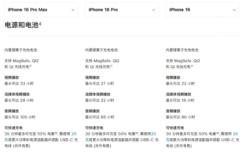 白云苹果手机维修分享 iPhone 16 目前实测充电峰值功率不超过 39W 